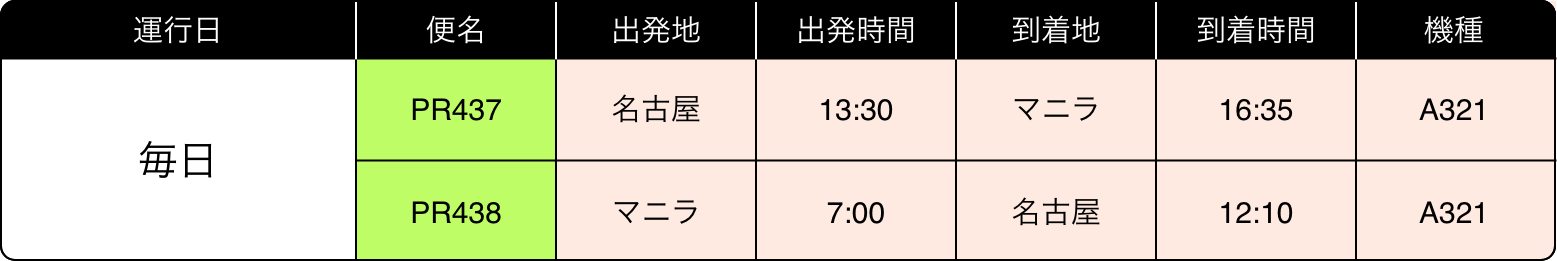 運航スケジュール